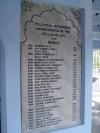 List of political prisoners from Bengal in Cellular Jail Plaque - Port Blair